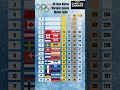 Winter Olympic Medal Rankings That'll Surprise You #olympics #medals #ranking