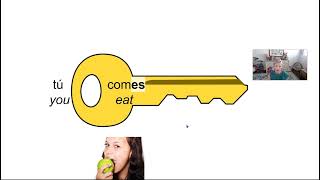 Keys to Conjugation with video
