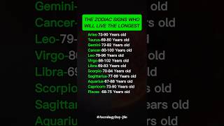 Celebrity Will Your Zodiac Sign Live The Longest? #zodiac #zodiacsigns #astrology #horoscope #tarot Wealth