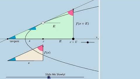 Fermat Calculus Insight