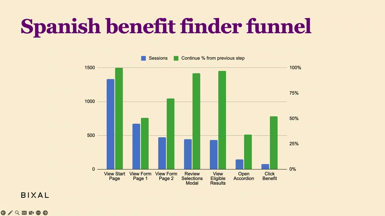 How data and cultural knowledge come together to create bilingual content on USAGov’s benefit finder