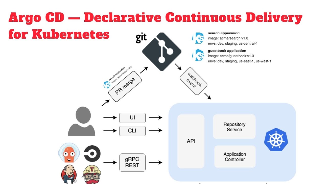 DevSecOps - GitHub Actions / Self Hosted Runners - ArgoCD | Part 2 | In ...