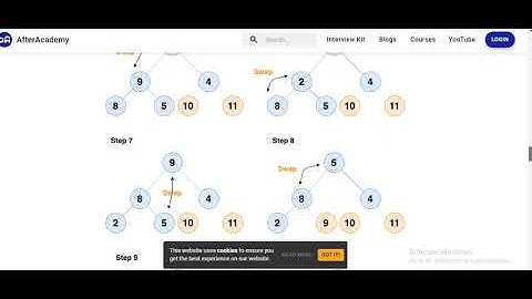 CS502 Assignment No. 2 solution fall 2020