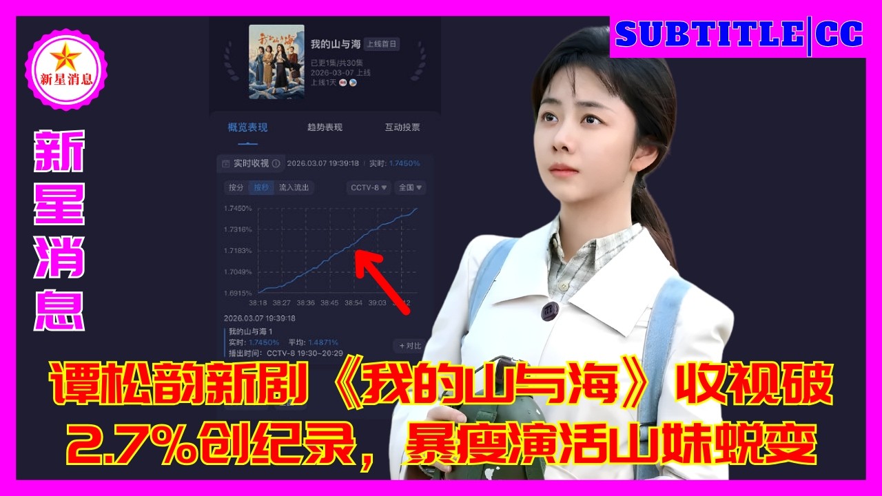 Новая драма с участием Тан Сонъюнь «Мои горы и море» побила рекорд по количеству зрителей, преодолев