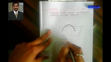 Magnetic field around a current carring circular loop