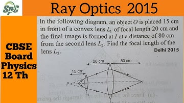 In the following diagram, an object O is placed 1.5 cm  in n front of a convex lens L1 of focal leng