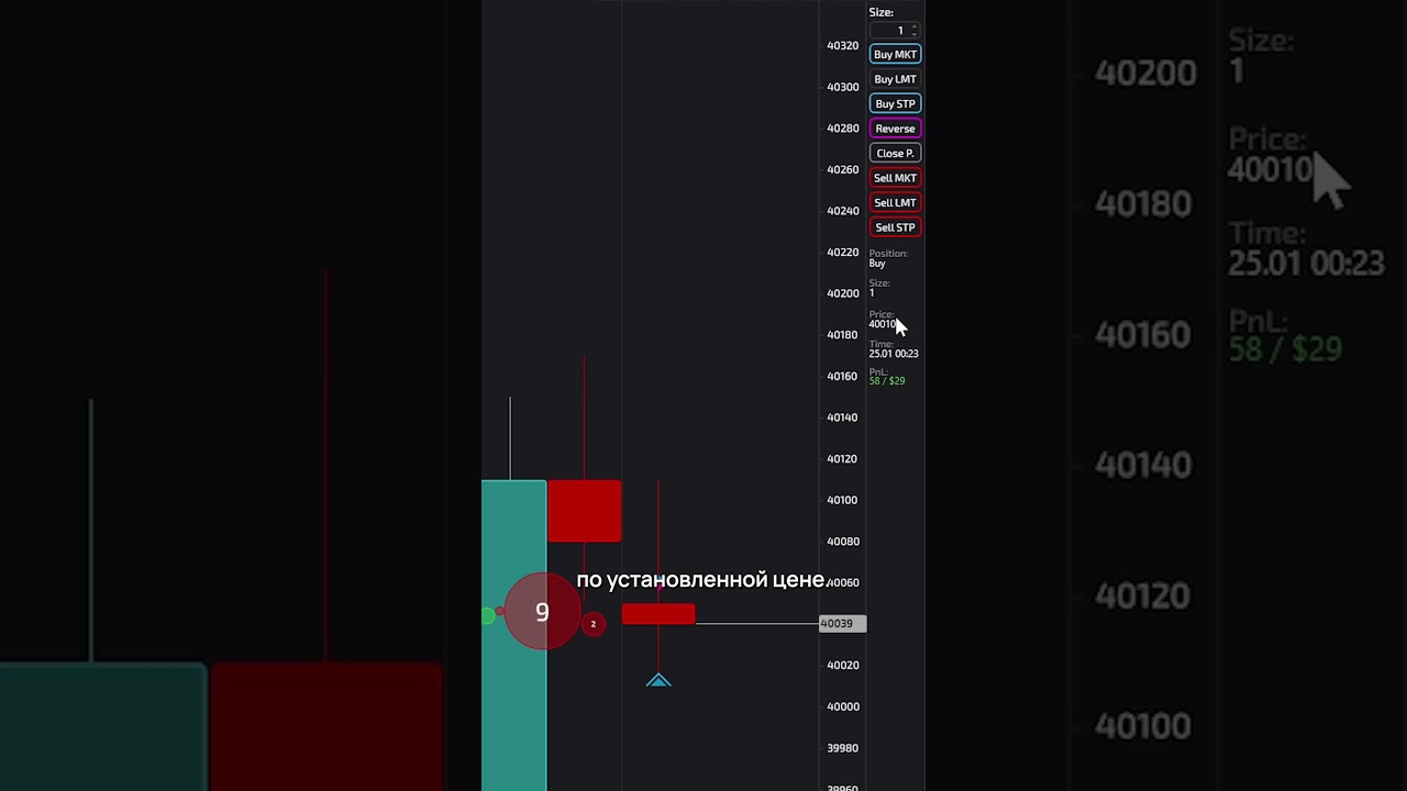 Кластерный анализ для начинающих. Типы ордеров и кластеров. 