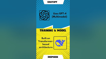 ChatGPT vs. DeepSeek – The AI Showdown!