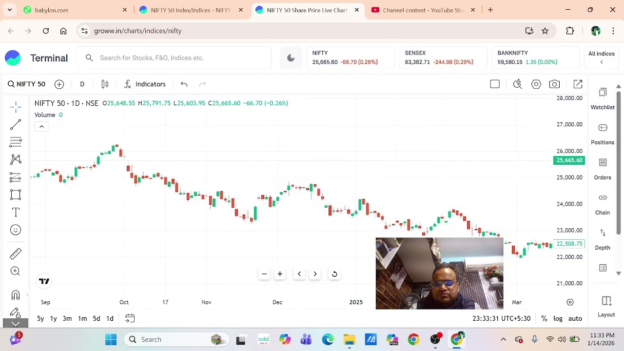 Support and Resistance Analysis| Why Every Trade must know about it? Complete Analysis| Must Watch|