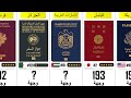 ترتيب أقوى جوازات السفر عالمي ا 2026 حسب عدد الدول بدون تأشير من الأضعف إلى الأقوى