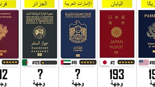 ترتيب أقوى جوازات السفر عالميًا 2026 حسب عدد الدول بدون تأشير من الأضعف إلى الأقوى