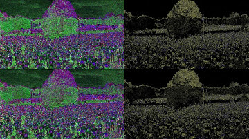 Segmentation analysis of rav1e, an AV1 encoder
