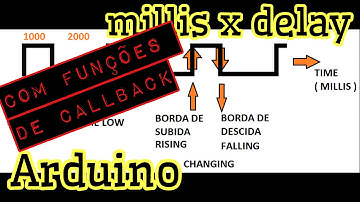 Arduino - Ponteiros para funções - callback functions