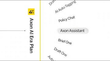 The Axon AI Era Plan is Expanding: See What