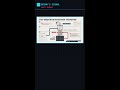 Ashley Madison 2015 Hack Exposes 36M, Microsoft Patch Tuesday Breaks #Shorts