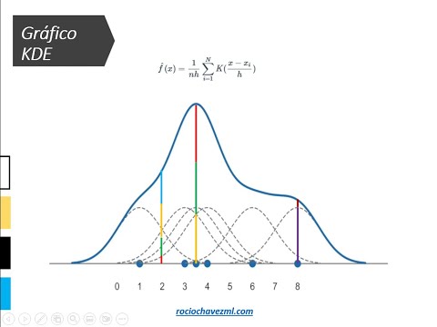 Kernel Density Estimation KDE