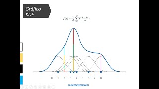 Kernel Density Estimation KDE