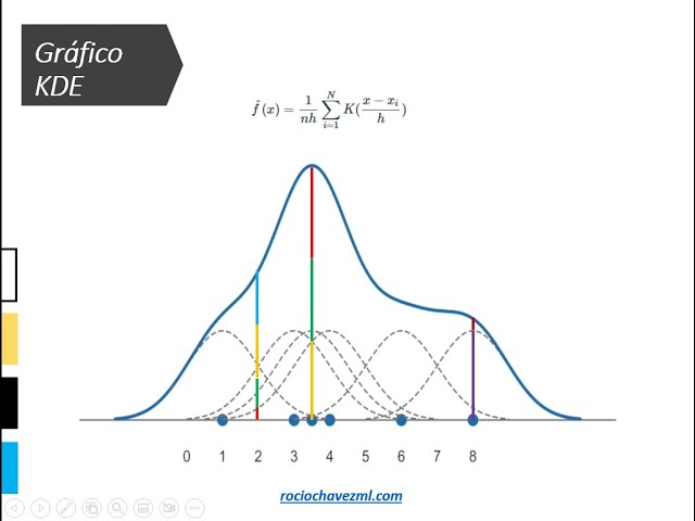 Gráfico de Densidad