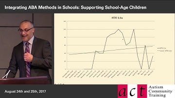 Integrating ABA Methods in Schools: Session 4 Part 2 - Data Measurement