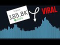 How To Viral YouTube Video | YouTube Video Viral Kaise Kare 2023 | How To Viral YouTube Shorts
