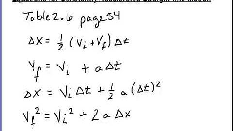 Physics 2.2.2 Displacement with Constant Acceleration