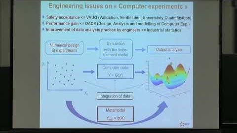 UNQW01 | Dr. Bertrand Iooss | Uncertainty quantification of numerical experiments: Several issues