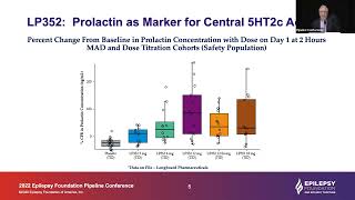 LP352: A Selective 5HT2c Agonist for Developmental and Epileptic Encephalopathies