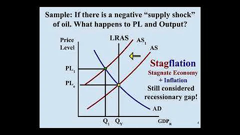 Macro Topic 3.6- Changes in the AD-AS Model in the Short-Run - Google Slides