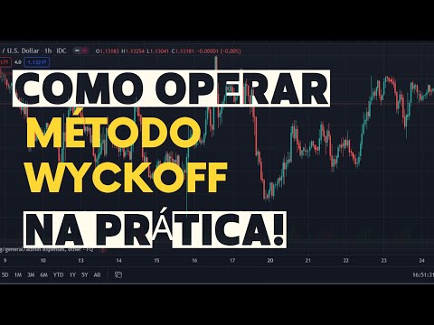 Análise Day Trade IBOV e BTC/USD (24/07/22) Como Lucrar com Estruturas de Wyckoff