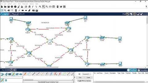 Protocolo de Enrutamiento Dinámico (EIGRP, OSPF y RIP v2