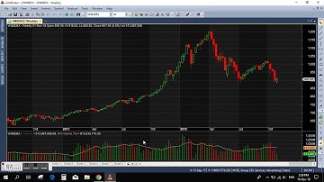 Tinh chinh Biểu đồ nến amibroker không cần dùng code vẫn giống với tradingview