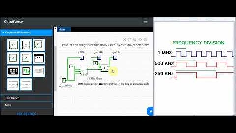 Video 11 - Creating a frequency divider in digital logic