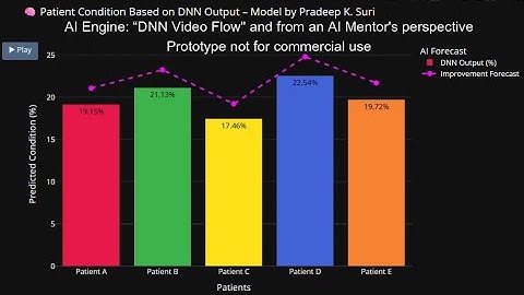 AI Engine: “DNN Video Flow" and from an AI Mentor