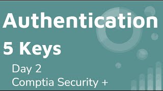Cyber Security Day 2 Authentication  5 keys Comptia Security +