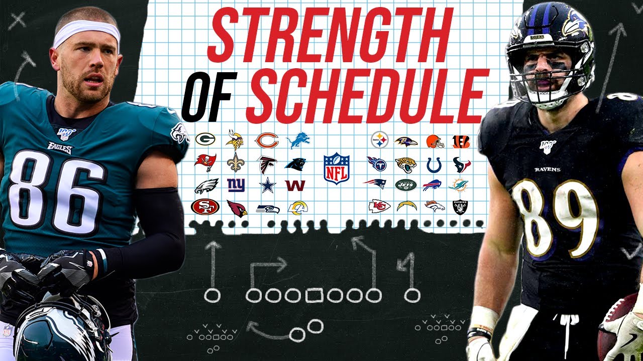 2020 Fantasy Football - Tight End Strength of Schedule