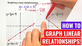 Graphing Linear Equations