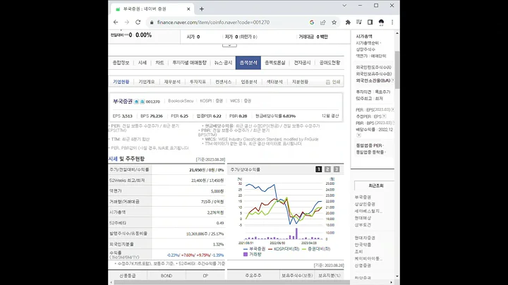 001270부국증권 주가 전망 및 차트 분석