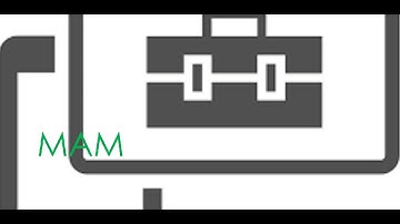 #IntuneNugget12- Insights into MAM