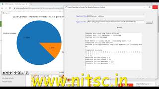 Detect Fraud App in Google Play Store by Sentiment Analysis