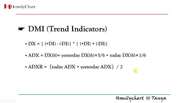 Homily Chart(English) Learning Common Indicators  #3 DMI #TechnicalAnalysis7