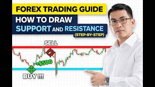 Forex Trading Guide How To Draw Support And Resistance Part 54