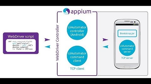 Appium Android App Automation