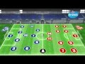 Reglas del fútbol - Desarrollo de un partido