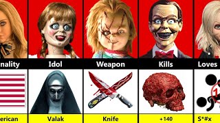 Horror Icons Face Off Annabelle Vs Chucky Vs Slappy Vs Tiffany Vs M3Gan -
