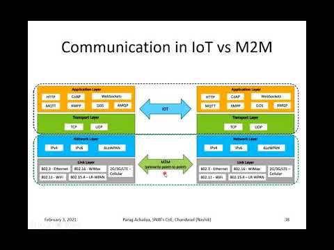 Video: Rozdiel Medzi IoT A M2M