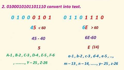 Binary to ASCII code conversion in Tamil with example method 2 & 3 - Part 2