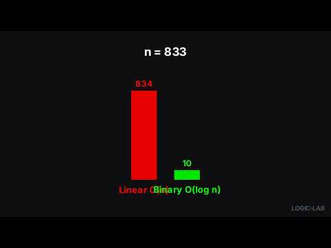 How Binary Search Finds 1 in 1,000,000 in Just 20 Steps | Logic Lab