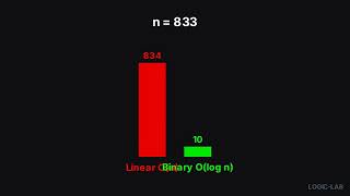 How Binary Search Finds 1 in 1,000,000 in Just 20 Steps | Logic Lab