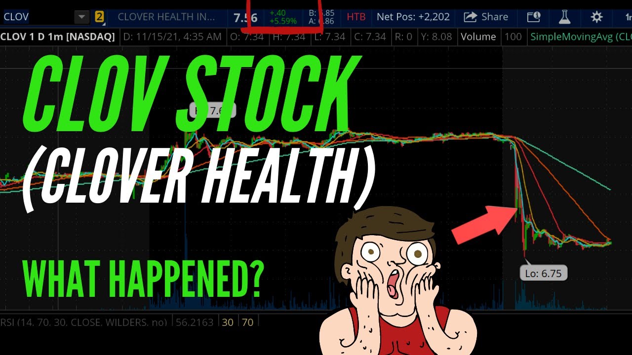HUGE CLOV (Clover Health) & SOFI  STOCK NEWS & UPDATE! SELLING OFF!! Are you Buying the DIP?