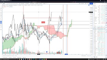 Cardano (ADA) price levels and time cycles to watch - ADA Price Prediction, Analysis, Charts